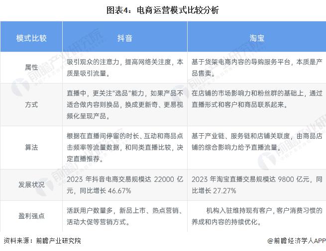 模式分析：多元化盈利模式流量驱动的电商表现亮眼凯发k8网站登录2024 年中国直播行业商业(图1)