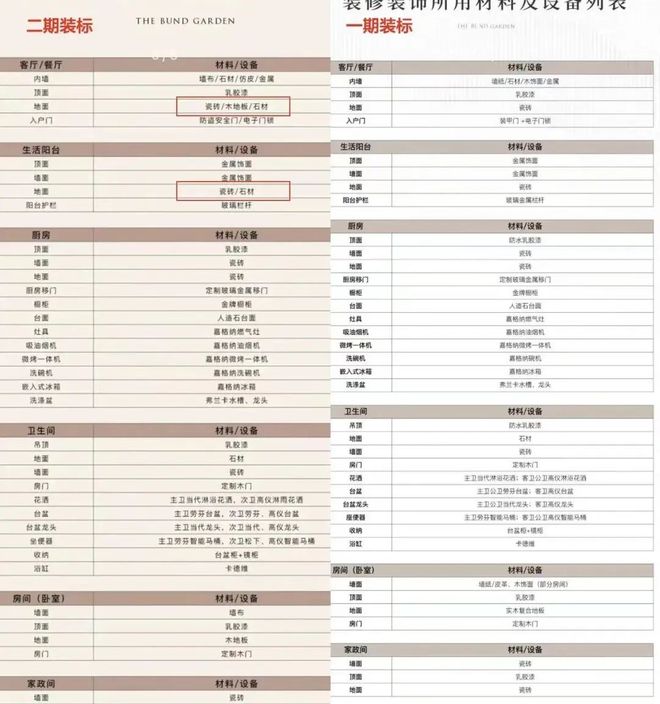 「保利世博天悦」双面瞰江楼王已经入市！凯发k8国际娱乐首选浦东一线超美江景房(图3)
