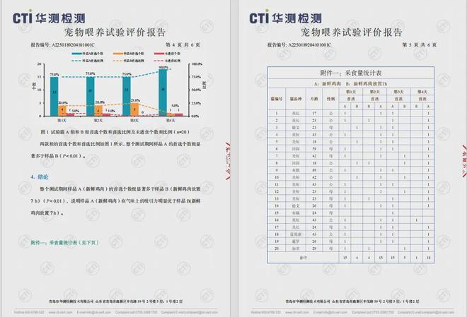 国内首个《鲜肉烘焙全价宠物食品》标准k8凯发入口从开创到引领：鲜朗发布(图4)