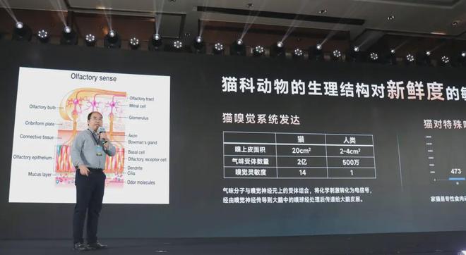 国内首个《鲜肉烘焙全价宠物食品》标准k8凯发入口从开创到引领：鲜朗发布(图5)