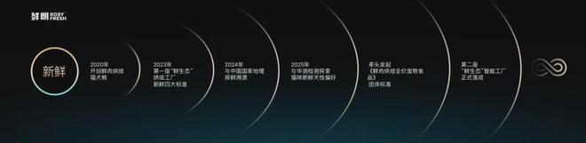 国内首个《鲜肉烘焙全价宠物食品》标准k8凯发入口从开创到引领：鲜朗发布(图14)